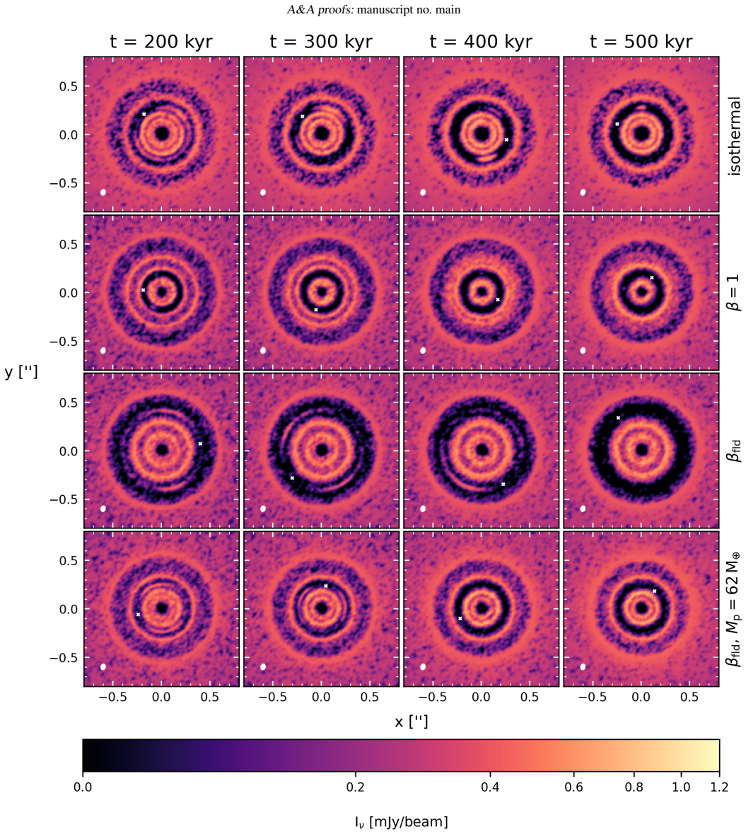 Figure 14