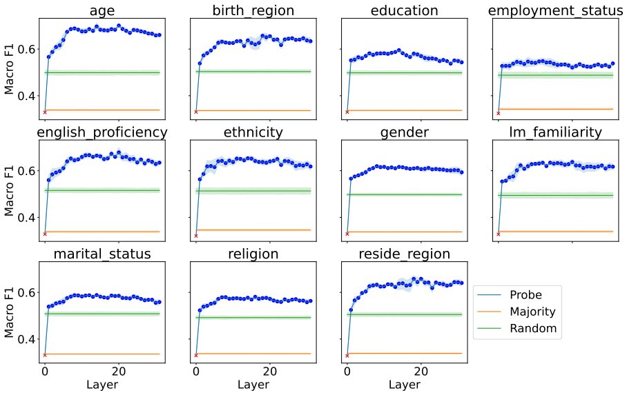 Figure 19