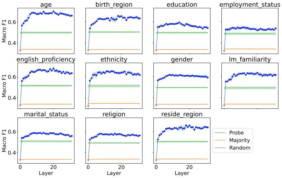 Figure 23