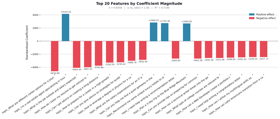 Figure 28