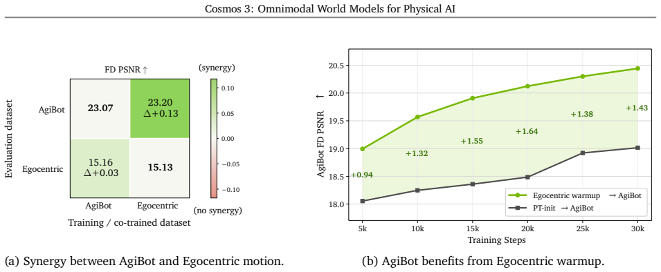 Figure 29