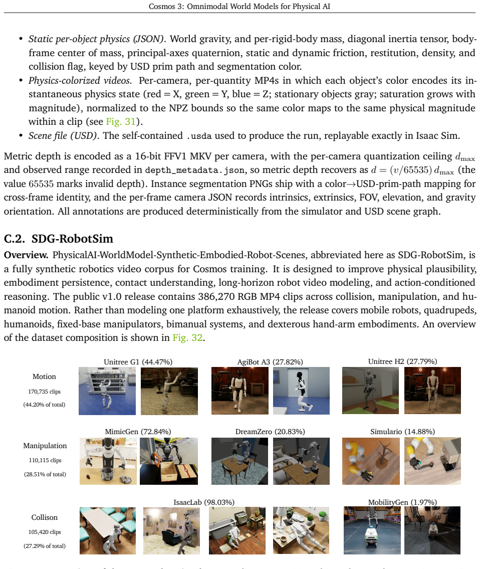 Figure 32