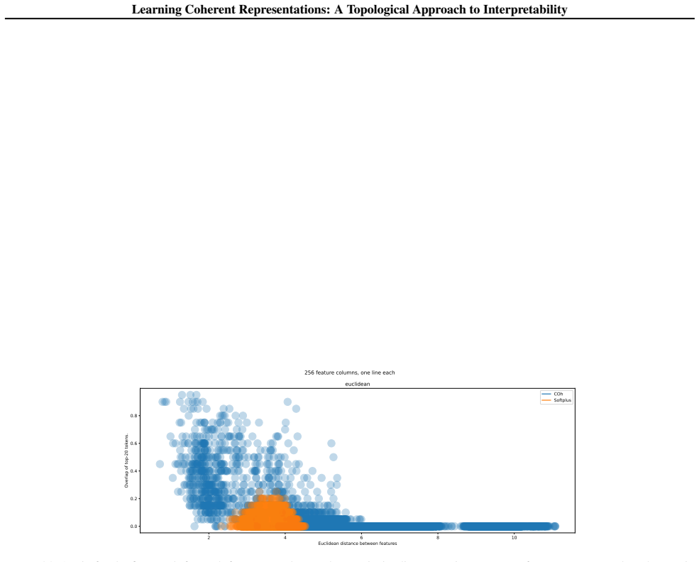 Figure 20