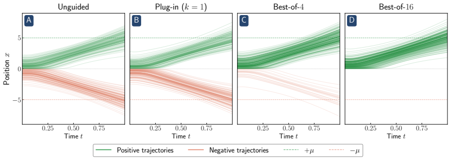 Figure 22