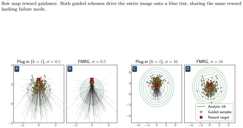 Figure 25