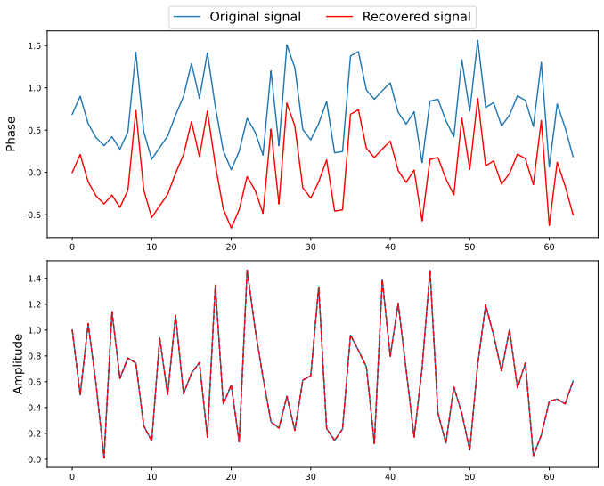 Figure 9