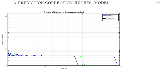 Figure 16