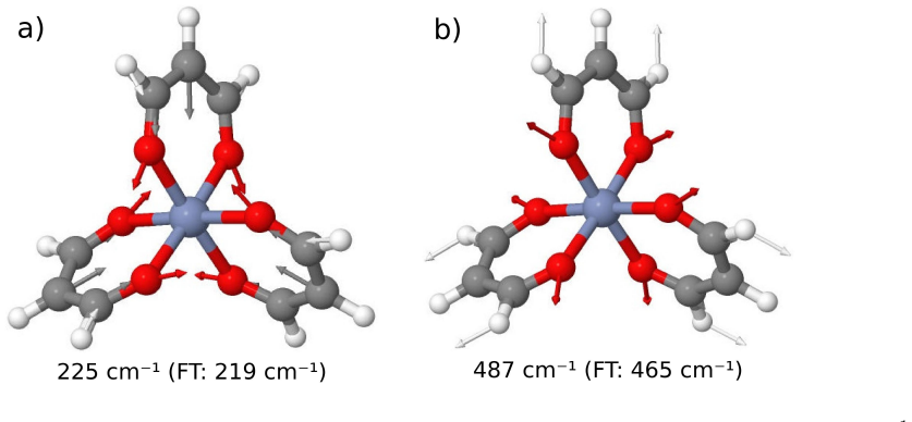 Figure 8