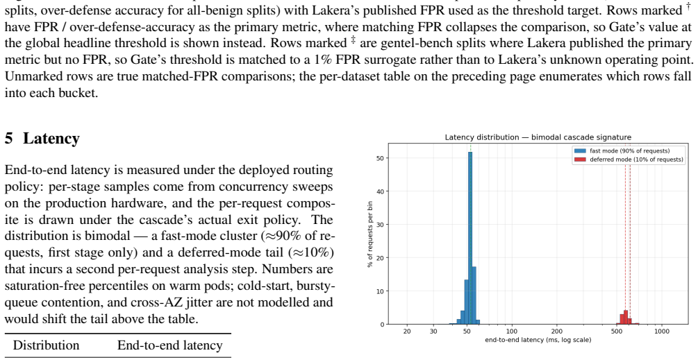 Figure 22