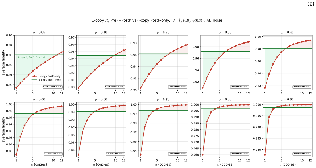 Figure 19
