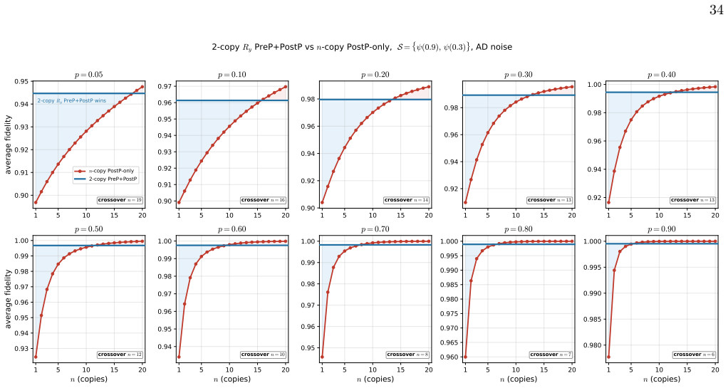 Figure 20