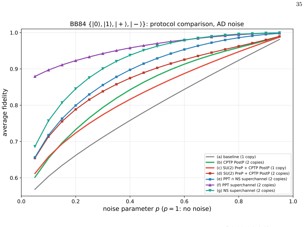 Figure 21