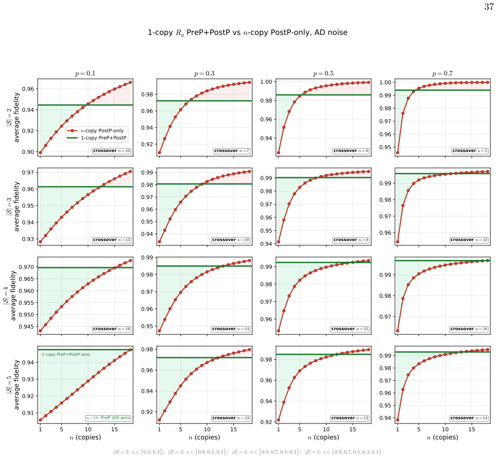 Figure 23