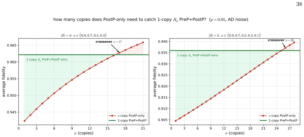 Figure 24