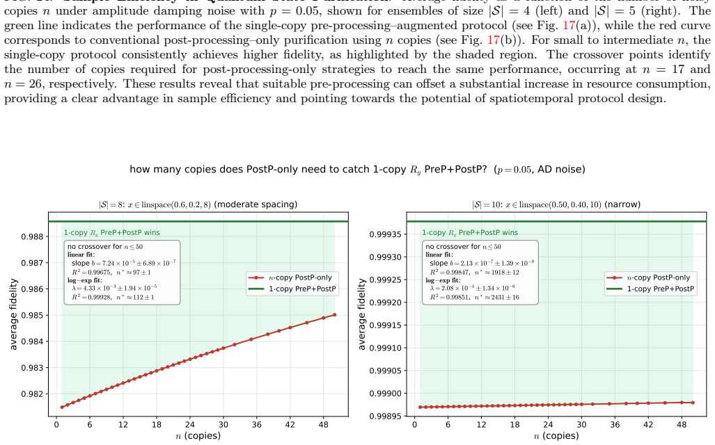 Figure 25