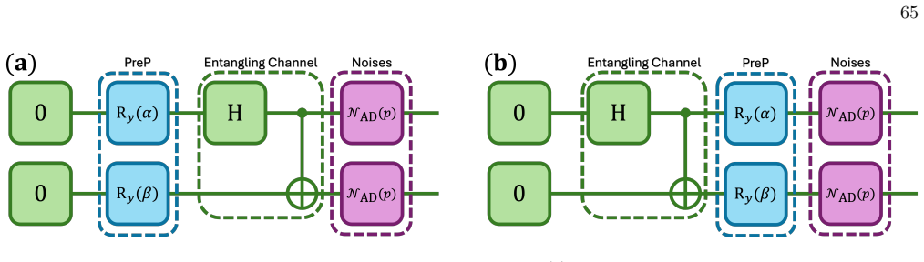 Figure 26