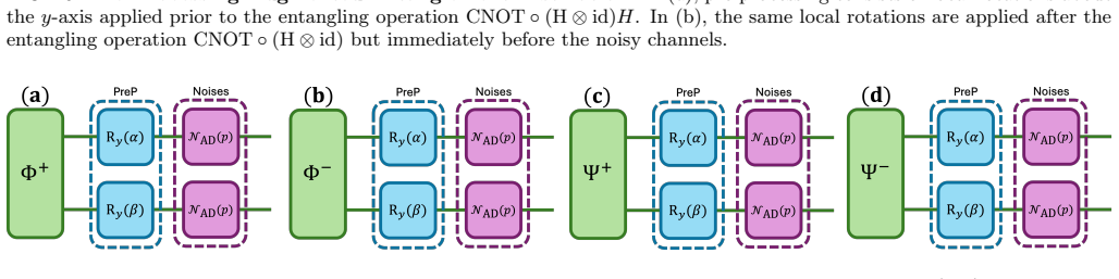 Figure 27