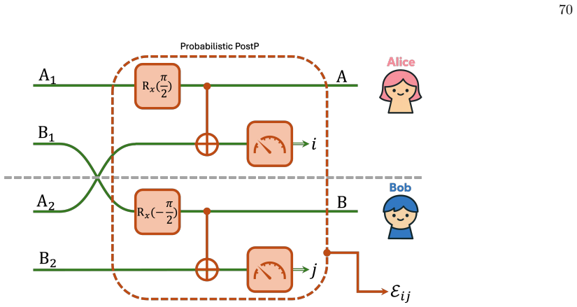 Figure 29