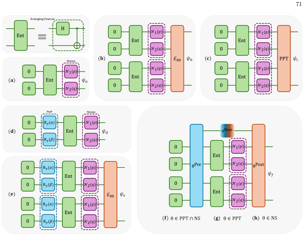 Figure 30