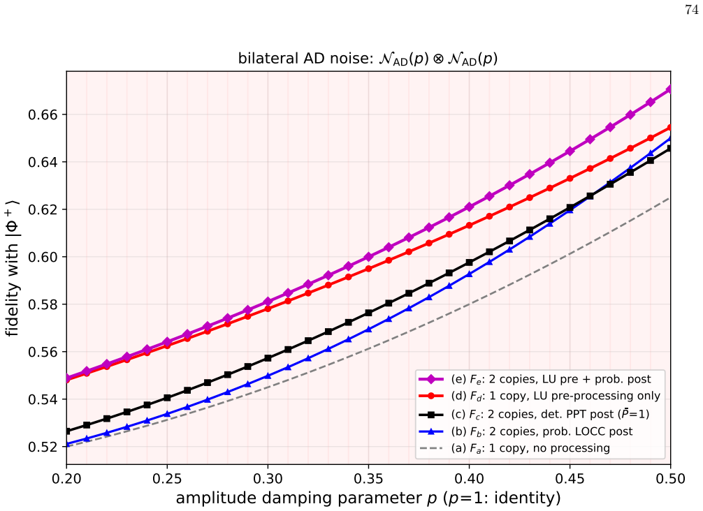 Figure 31