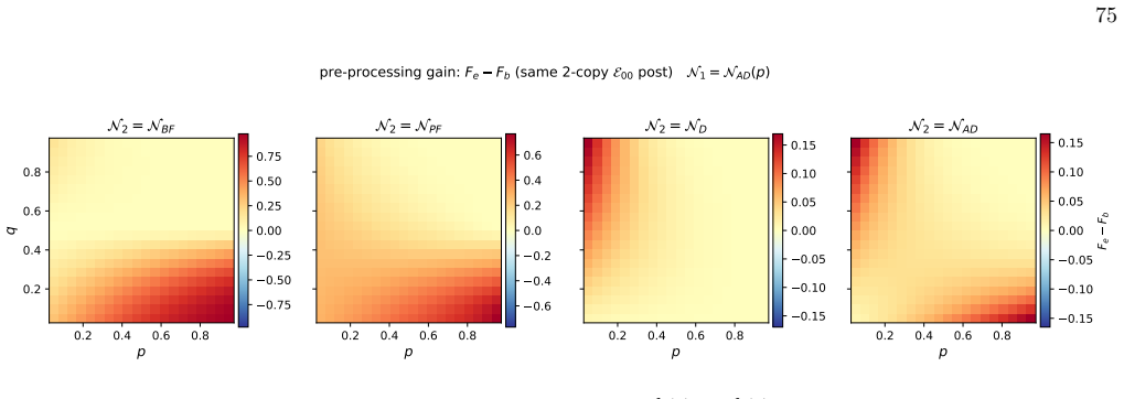 Figure 32