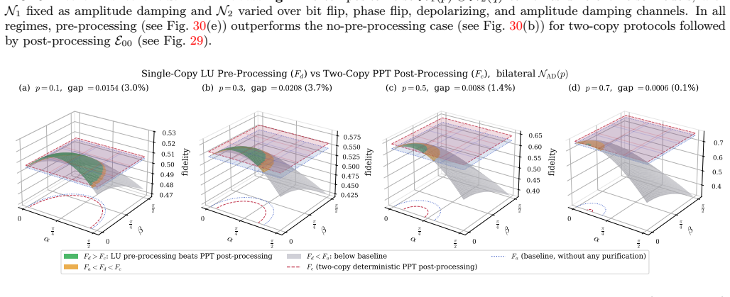 Figure 33