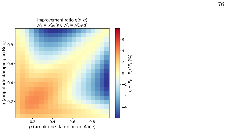 Figure 34