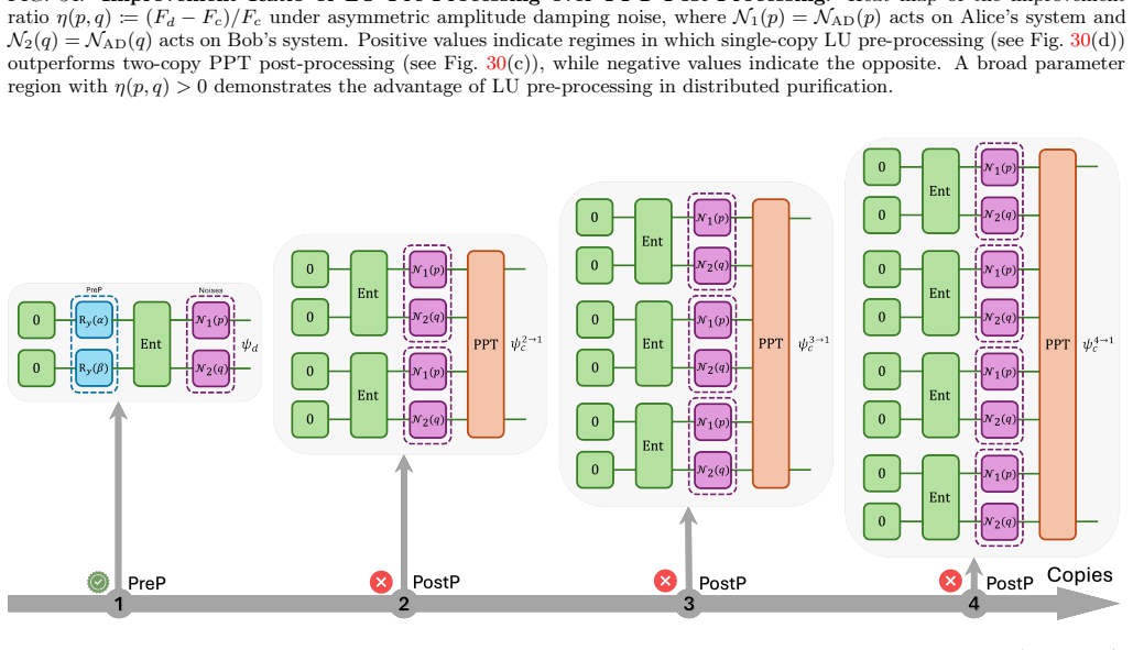 Figure 35