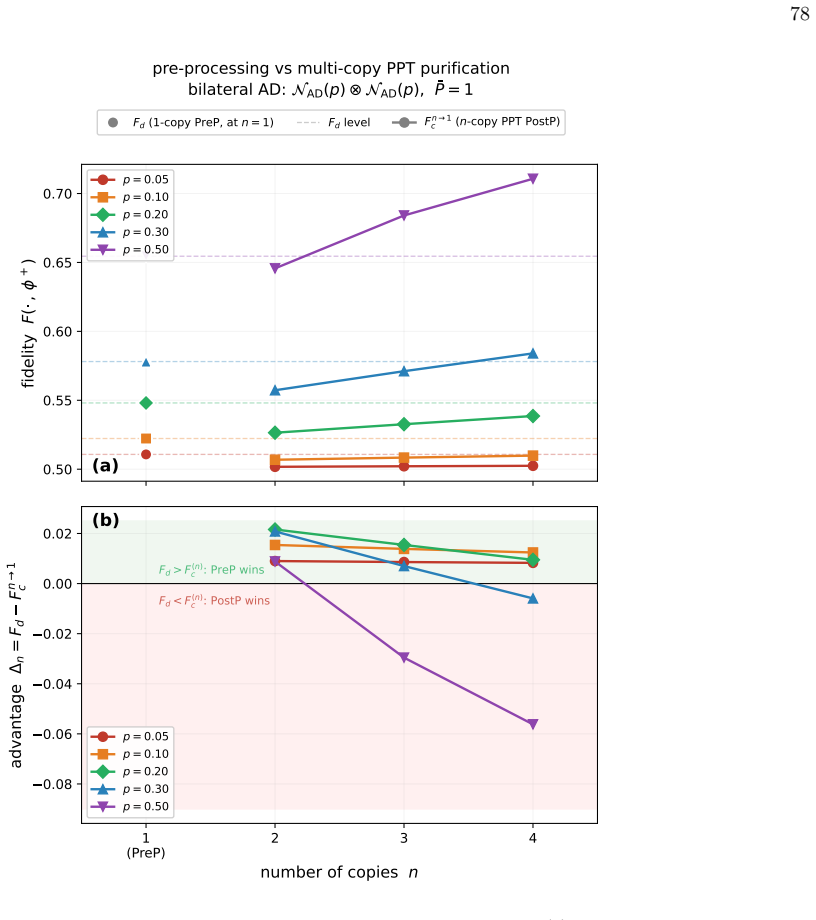 Figure 36