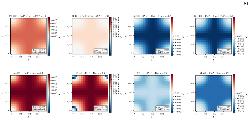 Figure 38