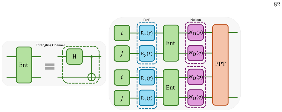 Figure 40