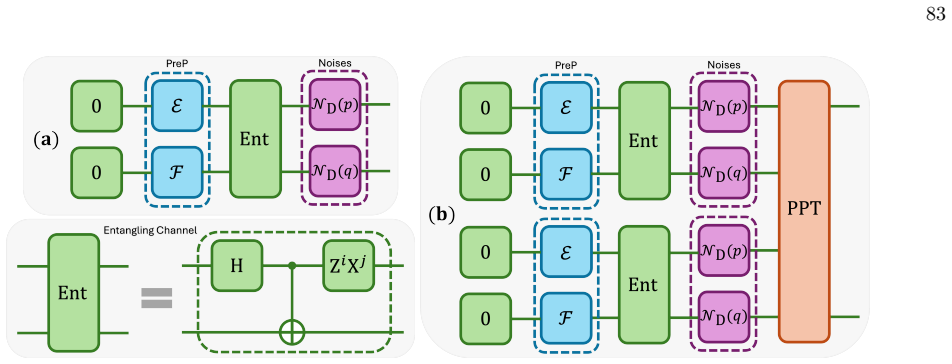 Figure 42