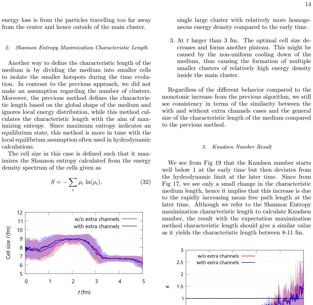 Figure 18
