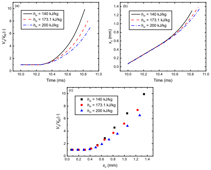 Figure 14