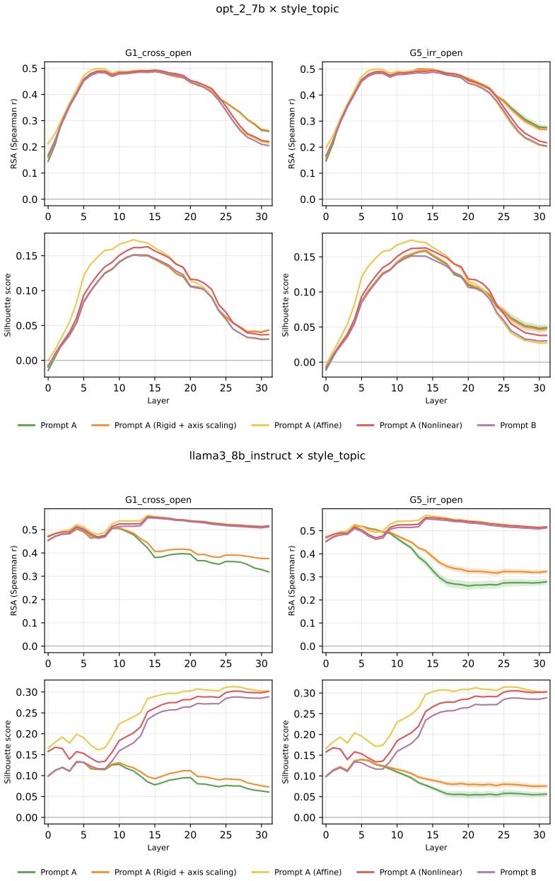 Figure 22