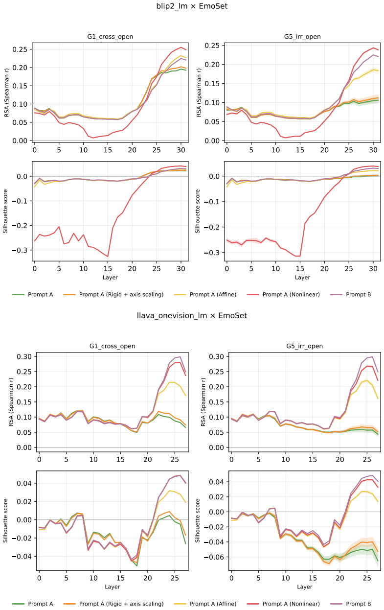 Figure 26