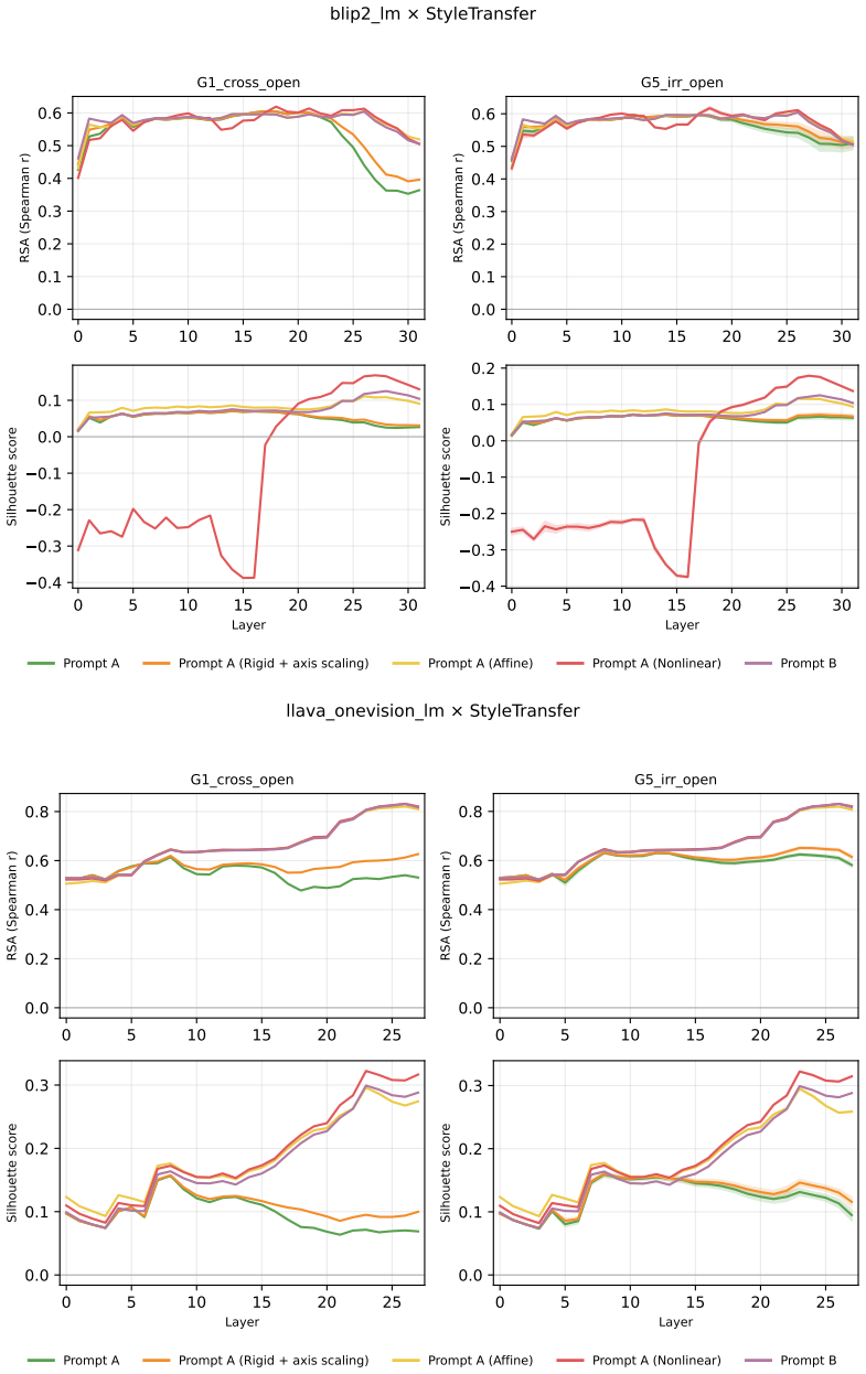Figure 28