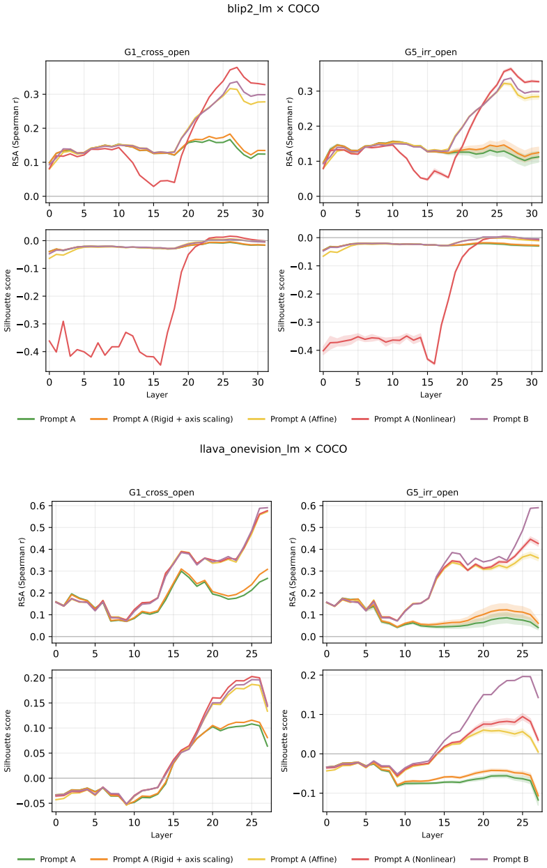 Figure 30