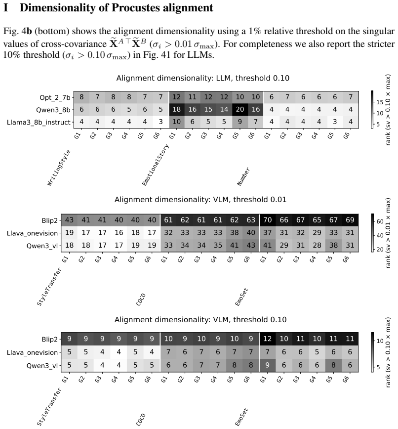 Figure 41