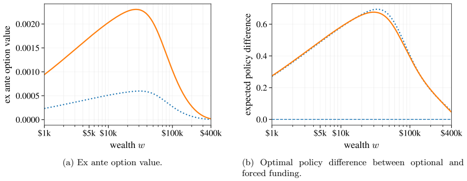 Figure 20