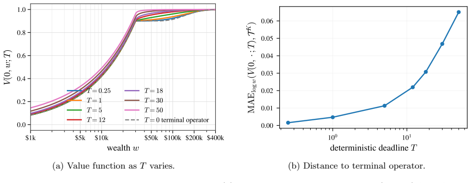 Figure 21