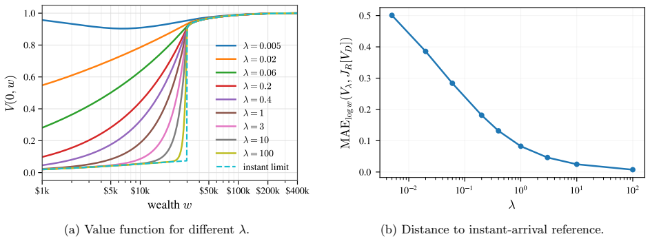 Figure 24