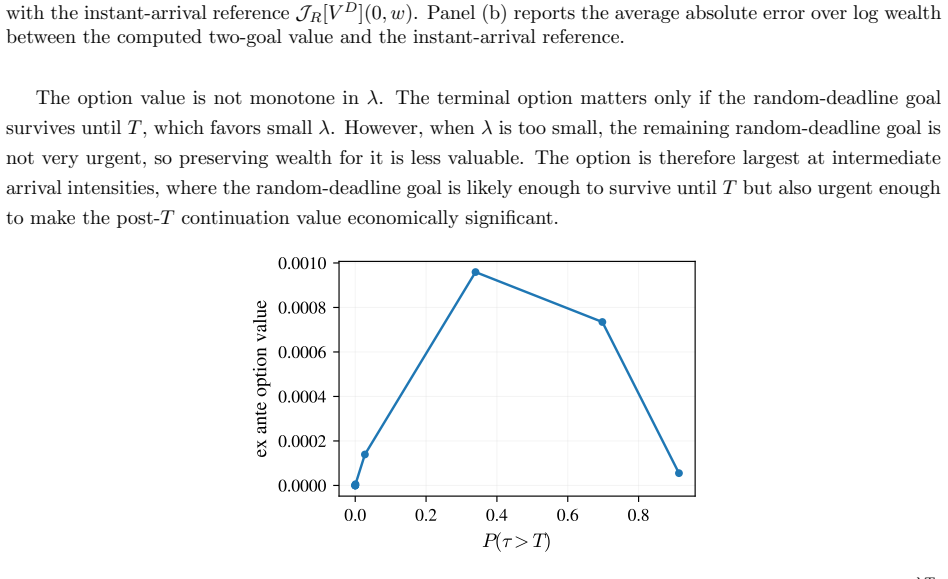 Figure 25