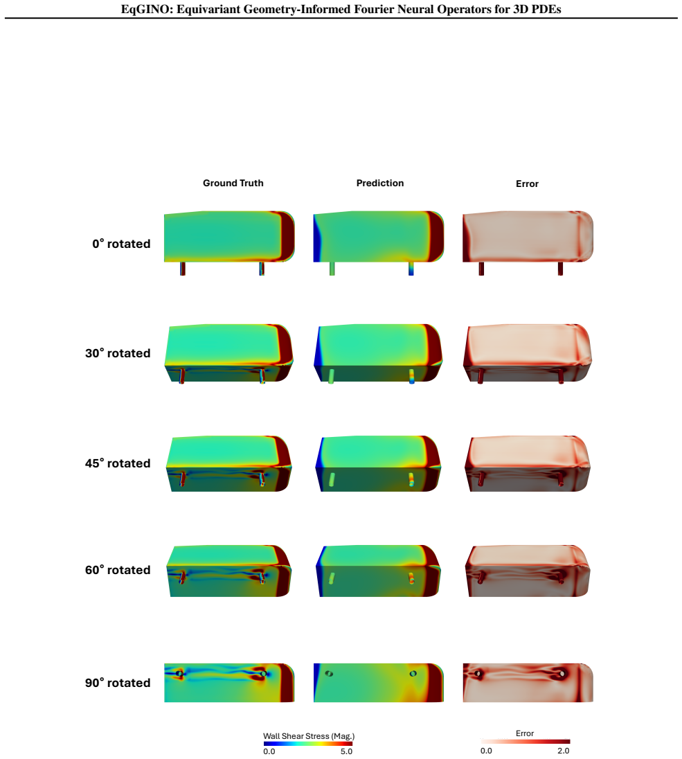 Figure 20