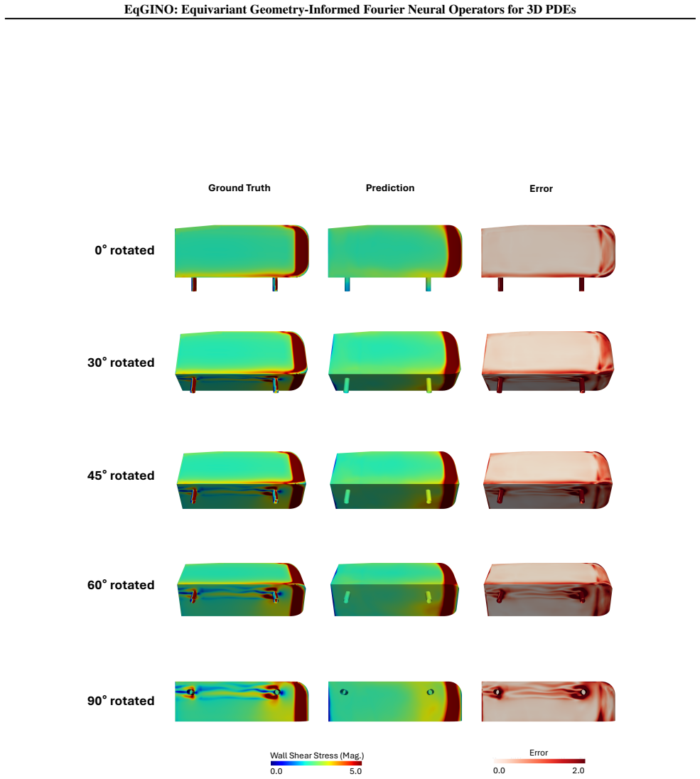 Figure 21