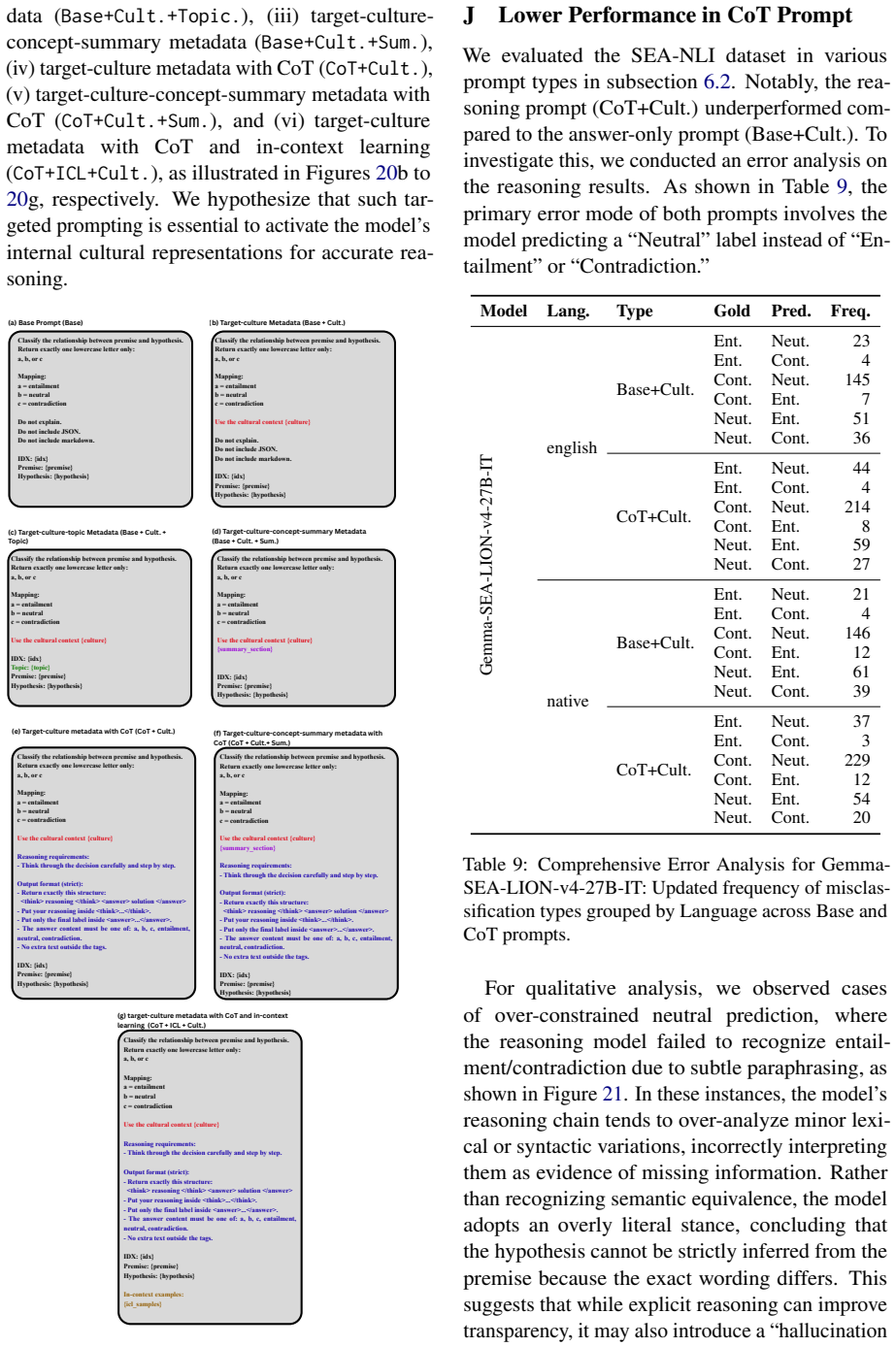 Figure 20
