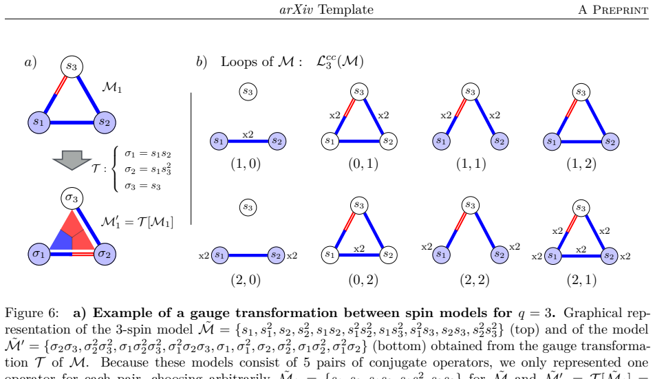 Figure 18