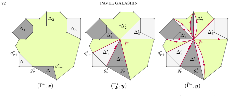 Figure 18