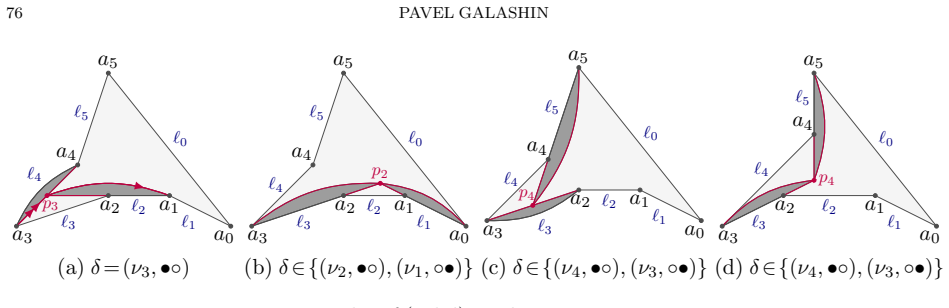 Figure 19