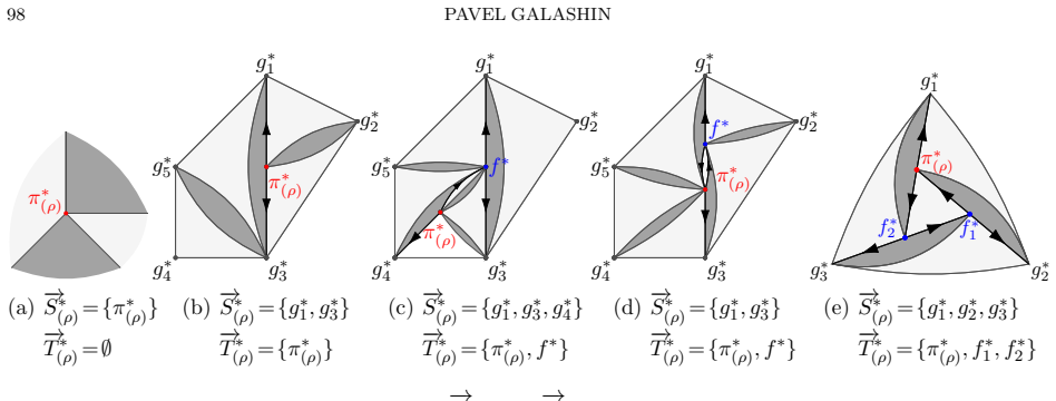 Figure 22